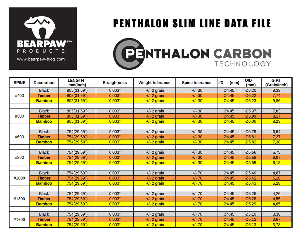 Penthalon Slim Line Black Schaft