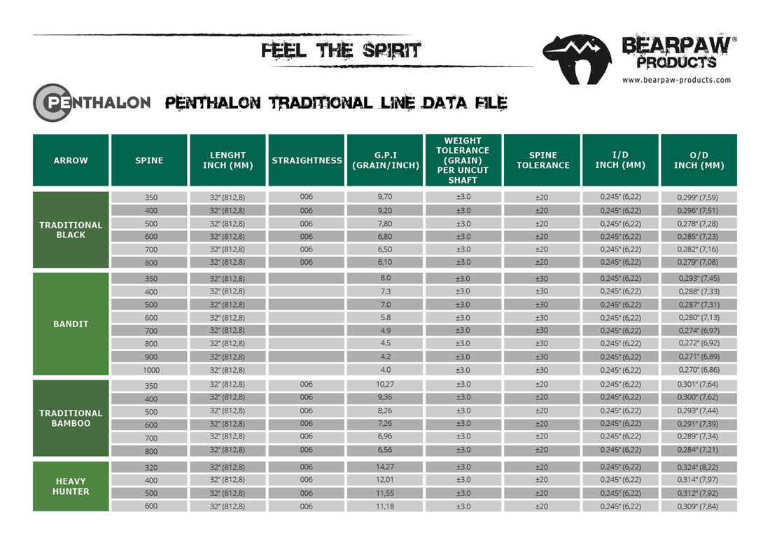 Bearpaw Penthalon Bandit Schaft