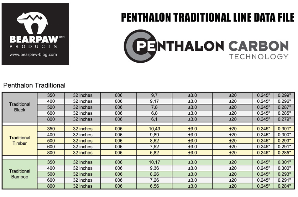 Penthalon Traditional Bamboo Schaft