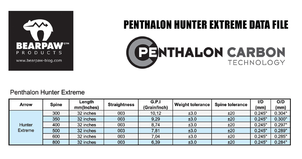 Penthalon Hunter Extreme Shaft